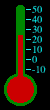 Thermometer graphic