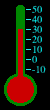 Thermometer graphic